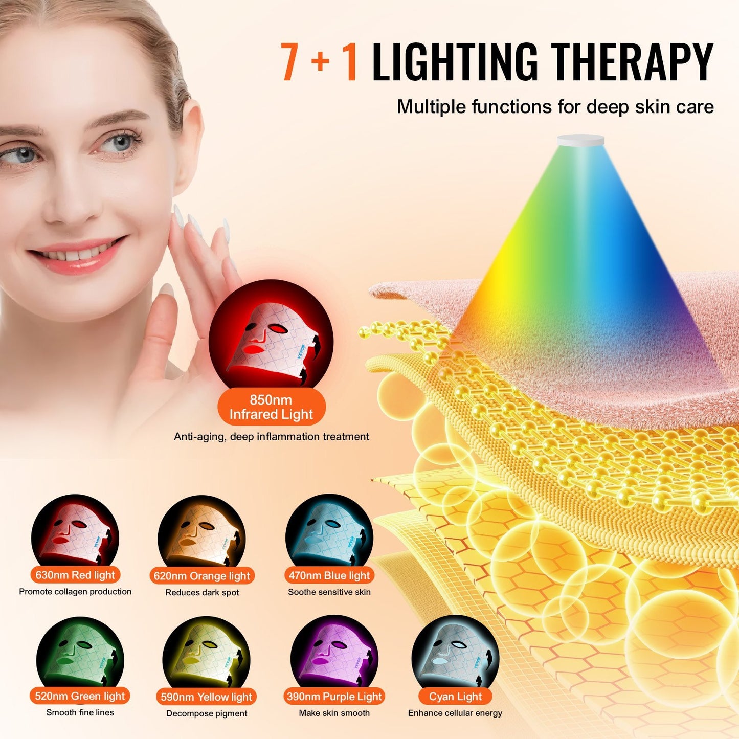 7-Color LED Light Therapy Mask with 850nm NIR – Anti-Aging, Wrinkle Reduction & Skin Rejuvenation Device